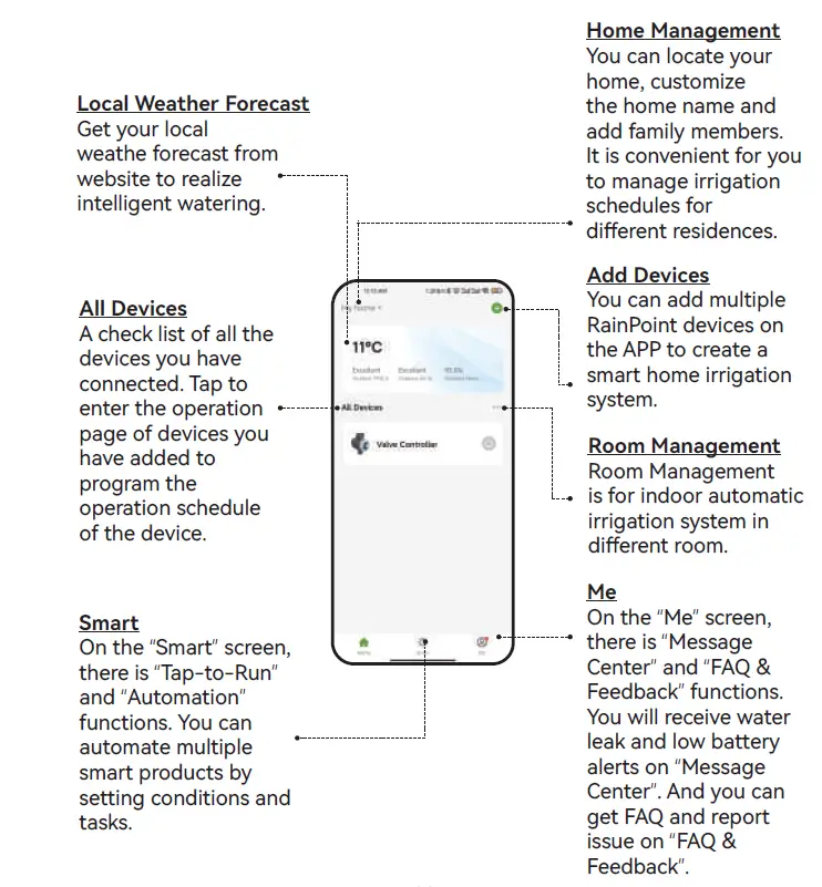 RainPoint-TTV102B-Bluetooth-Sprinkler-Timer-Controller-FIG-10