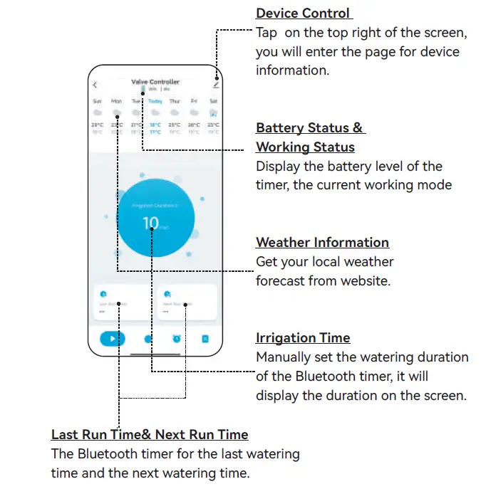 RainPoint-TTV102B-Bluetooth-Sprinkler-Timer-Controller-FIG-11