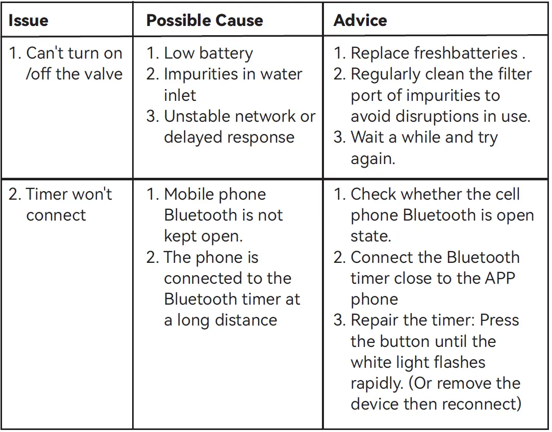 RainPoint-TTV102B-Bluetooth-Sprinkler-Timer-Controller-FIG-20