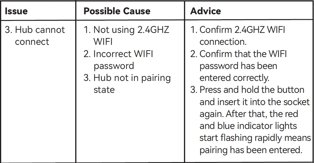 RainPoint-TTV102B-Bluetooth-Sprinkler-Timer-Controller-FIG-21