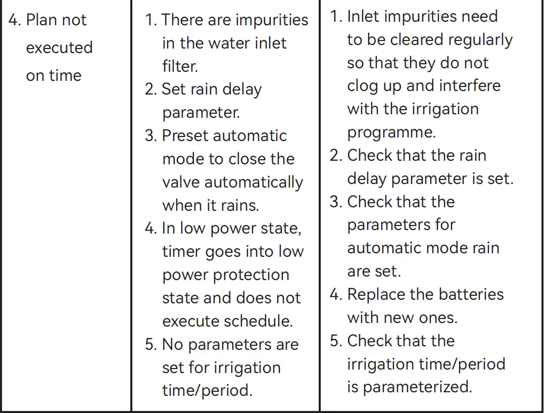 RainPoint-TTV102B-Bluetooth-Sprinkler-Timer-Controller-FIG-22
