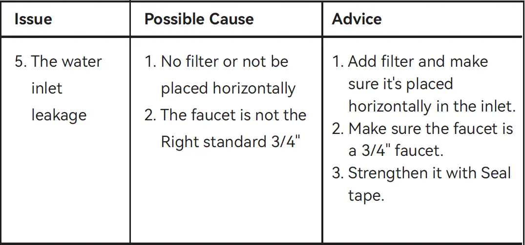 RainPoint-TTV102B-Bluetooth-Sprinkler-Timer-Controller-FIG-23