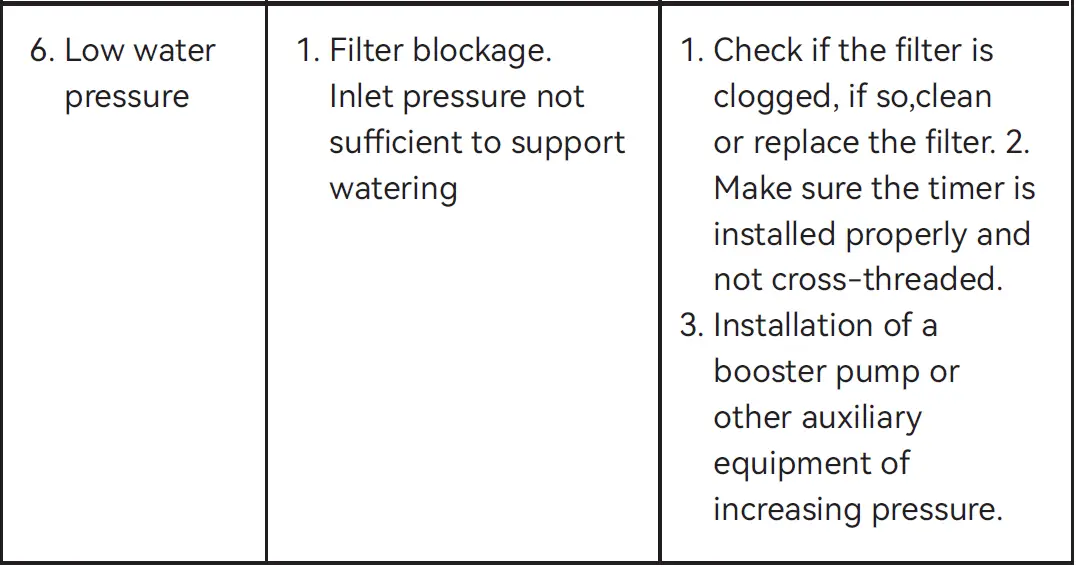 RainPoint-TTV102B-Bluetooth-Sprinkler-Timer-Controller-FIG-24
