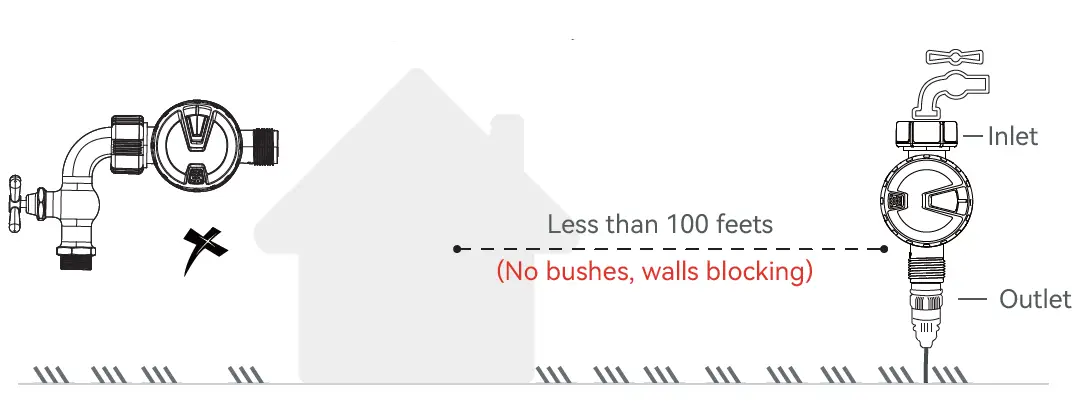 RainPoint-TTV102B-Bluetooth-Sprinkler-Timer-Controller-FIG-7