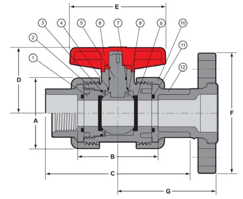 Spears True Union 2000 Standard Ball Valves Instructions - Product Overview