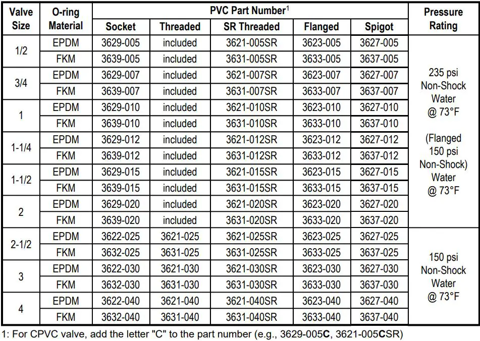 Spears True Union 2000 Standard Ball Valves Instructions - Quick-View Valve Selection Chart
