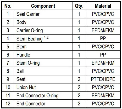 Spears True Union 2000 Standard Ball Valves Instructions - Replacement Parts