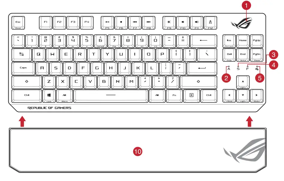 ASUS ROG Strix Scope RX TKL Wireless Keyboard - Figure 1