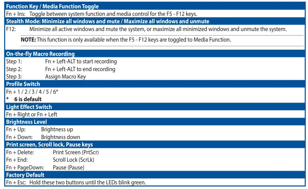 ASUS ROG Strix Scope RX TKL Wireless Keyboard - part