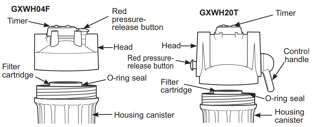 GE APPLIANCES GXWH04F Household Water Filtration System - fig 2