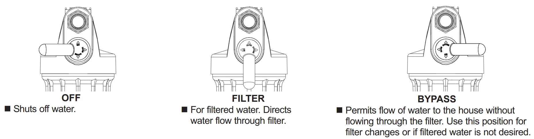 GE APPLIANCES GXWH04F Household Water Filtration System - fig 3