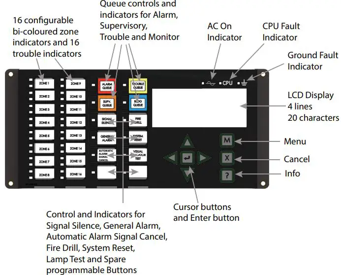 Mircom DSPL-420-16TZDS Main Display Module-FIG2