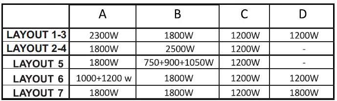 CANDY-CH64CCB-Ideal-Kitchen-Hob-at-Interwood-fig-22