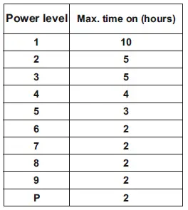 CANDY-CH64CCB-Ideal-Kitchen-Hob-at-Interwood-fig-25