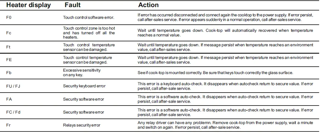 CANDY-CH64CCB-Ideal-Kitchen-Hob-at-Interwood-fig-26