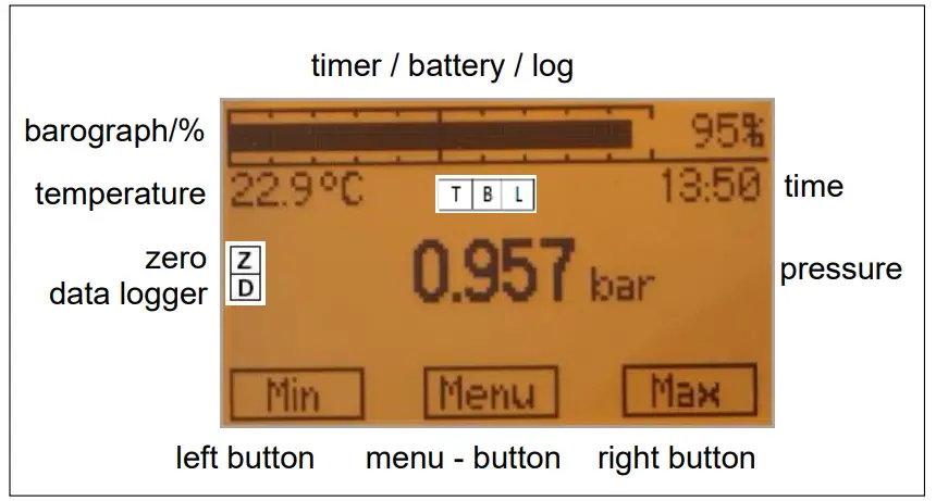 Display And operation Foil