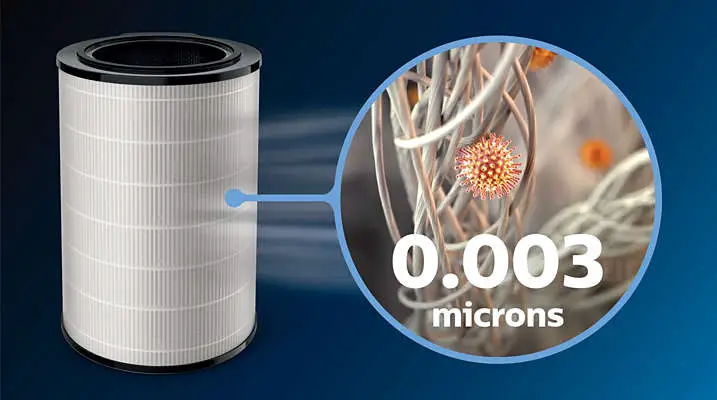 PHILIPS FY1700 30 Genuine Replacement Filter Integrated - Highlights 4