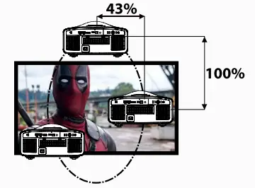 DreamVision-HDR-10-3000-Lumen-Laser-Home-Projectors-fig-5