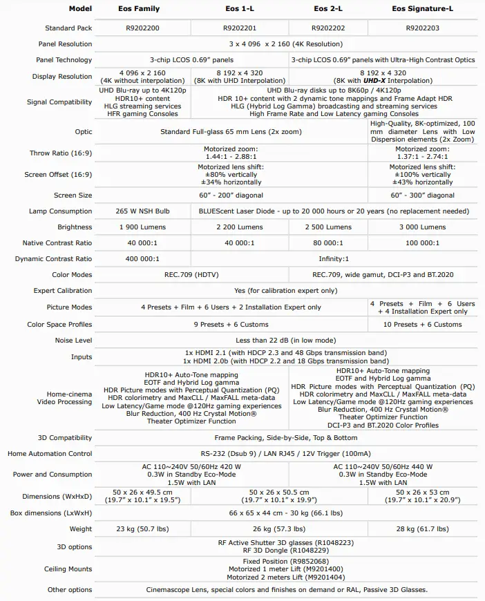 DreamVision-HDR-10-3000-Lumen-Laser-Home-Projectors-fig-7