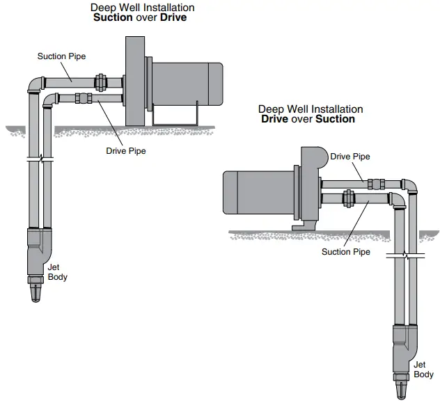 PENTAIR PKG 1 4SD Jet Package Kits - Deep Well