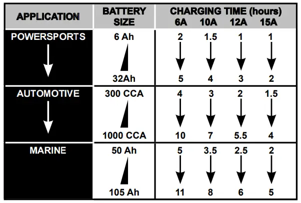Battery Chargers 97-1 Automatic Battery Charger -fig