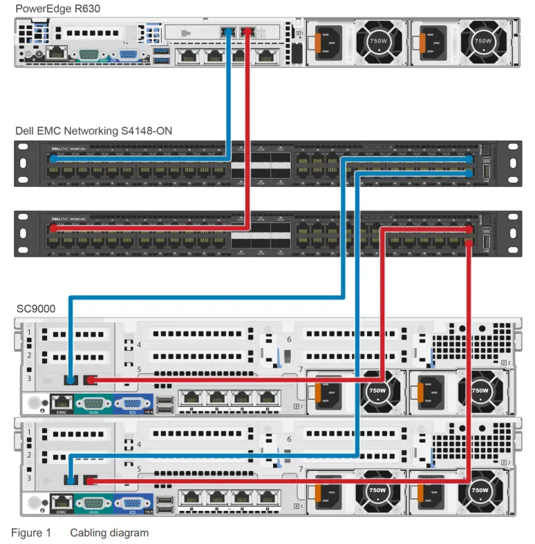 Dell EMC Networking Switch S4148-ONS4128-ON - fig