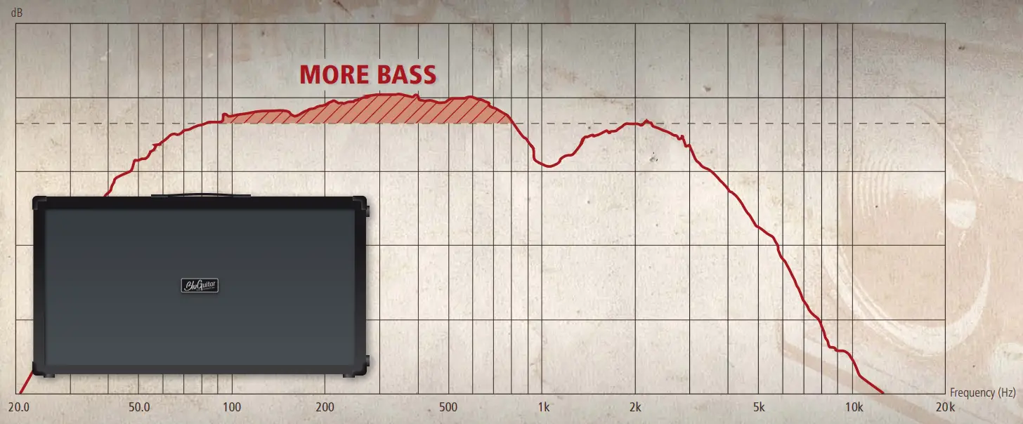 BluGuitar TWINCAB 2×2 Speaker Cabinet - FIGURE 4
