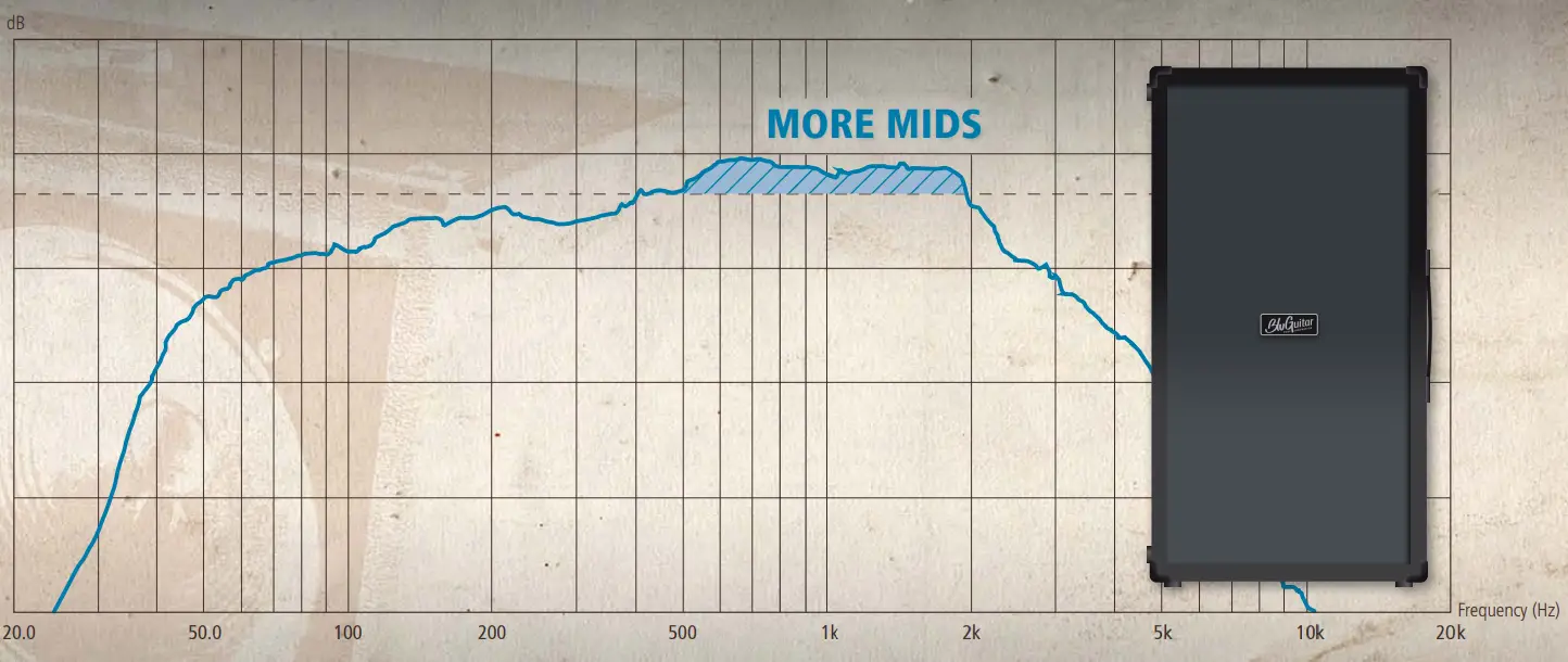 BluGuitar TWINCAB 2×2 Speaker Cabinet - FIGURE 5