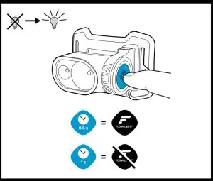 Operational Instructions