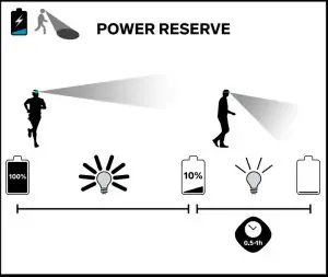 Operational Instructions