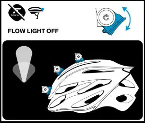 Operational Instructions