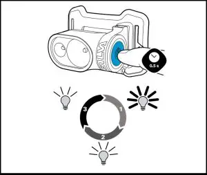 Operational Instructions