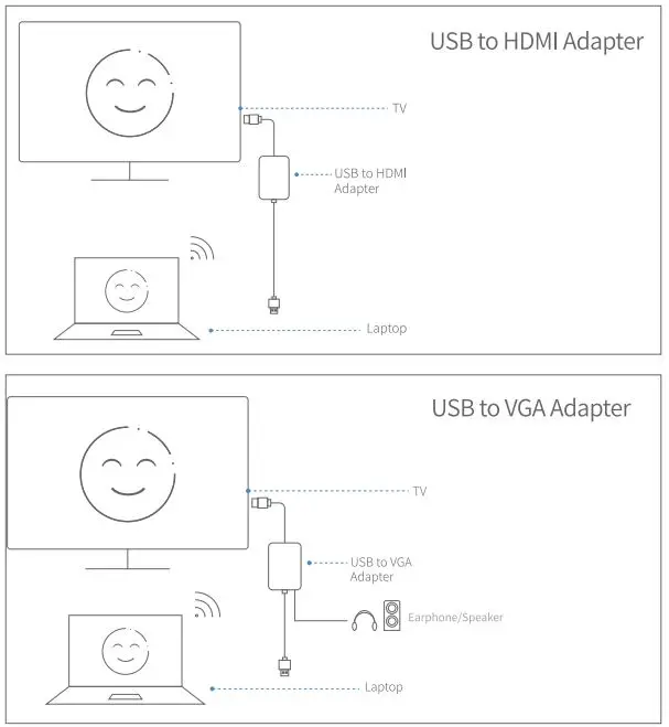 Lemorele LC06Y-1 USB to HDMI VGA Adapter User Guide - Product Connection