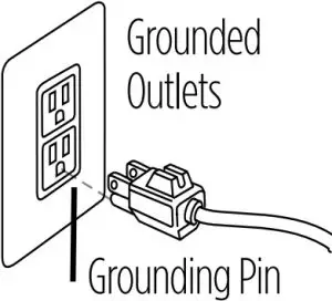 Grounding Instructions