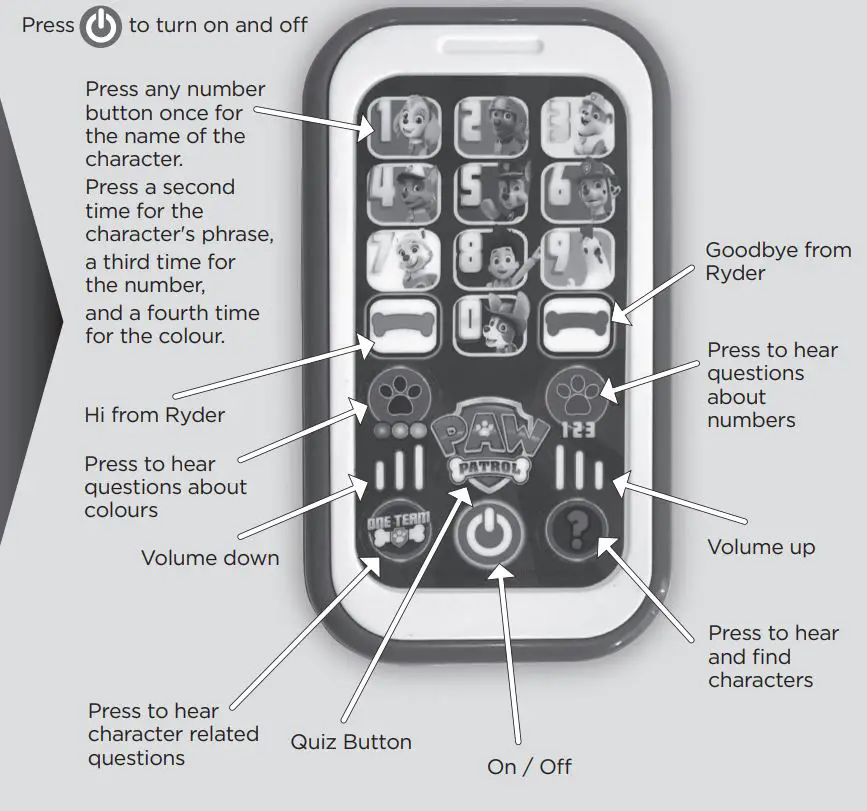 Trends Smart Phone PAW01 Instruction Manual - How to Play