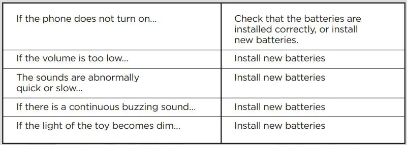 Trends Smart Phone PAW01 Instruction Manual - Trouble Shooting