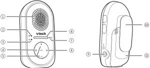 Overview - Parent unit