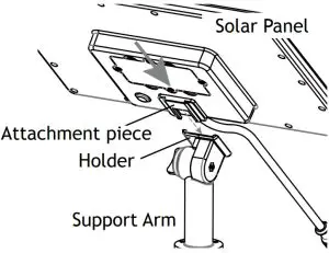 Insert Stake to Ground