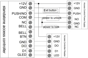 Professional power wiring