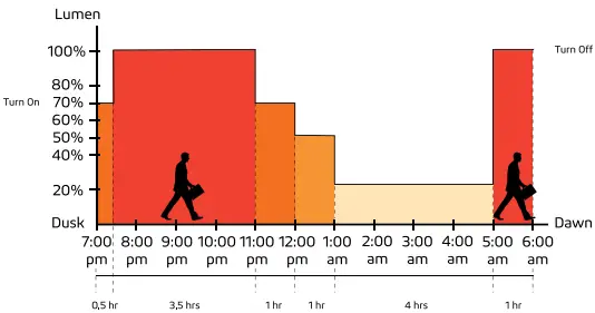 Remote Control Guide Figure 4