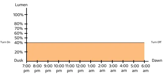 Remote Control Guide Figure 7