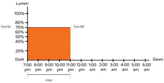 Remote Control Guide Figure 8