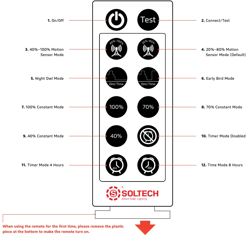 Remote Control Guide