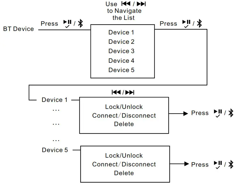 JENSEN JMS32 Waterproof 160 Watt Stereo - Bluetooth Menu Options