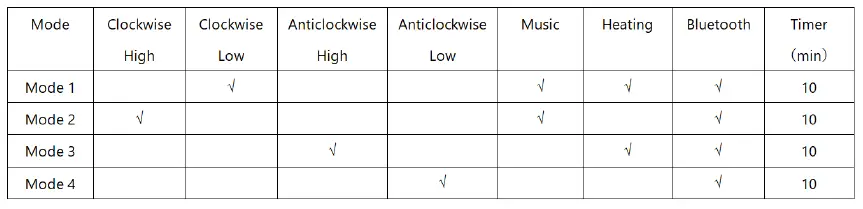 ITSU IS0133 Eye Rechargeable Massager fig 3