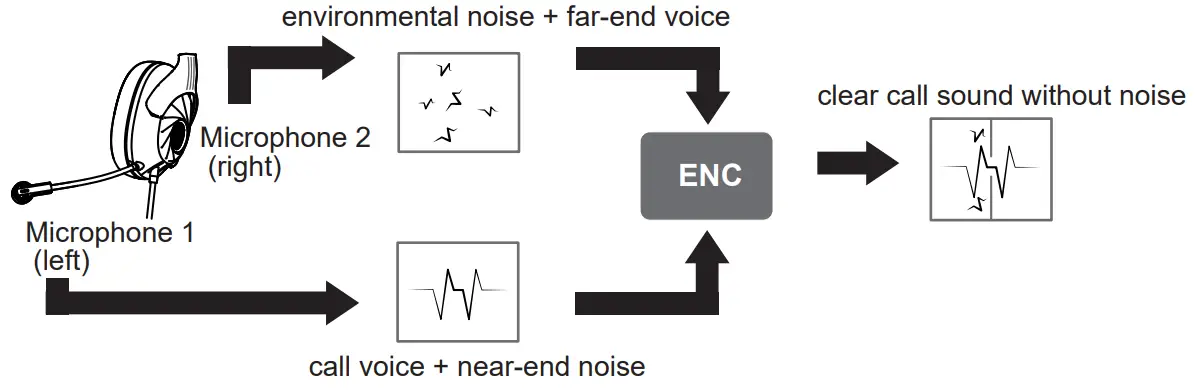 EKSA E3Z Air Joy Plus Ultralight Nintendo Switch Headset - Cancellation