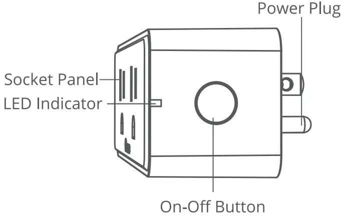 Govee H5082 Dual Smart Plug-