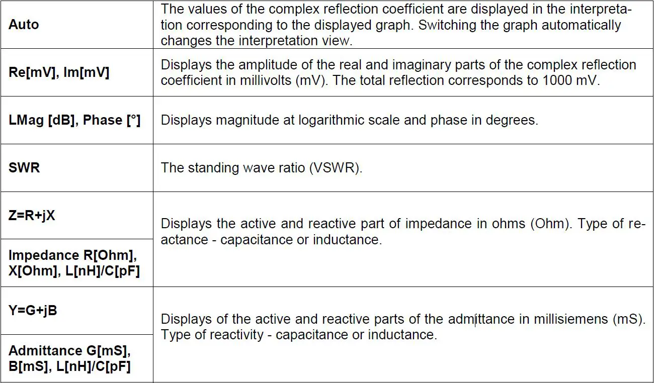 Banggood GS-320 6G Vector Network Analyzer device fig28