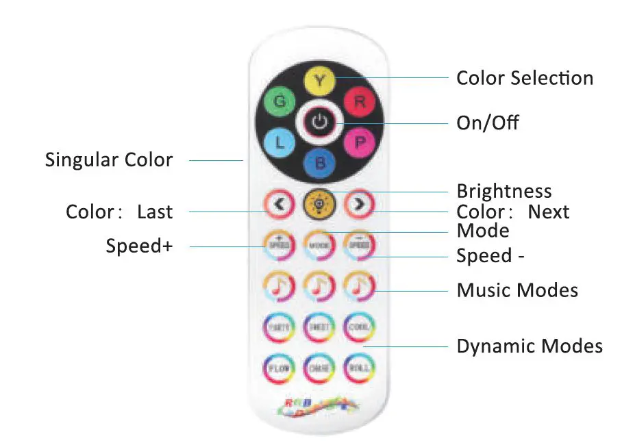 Ustellar UT33335 LED RGB Light Strip-3