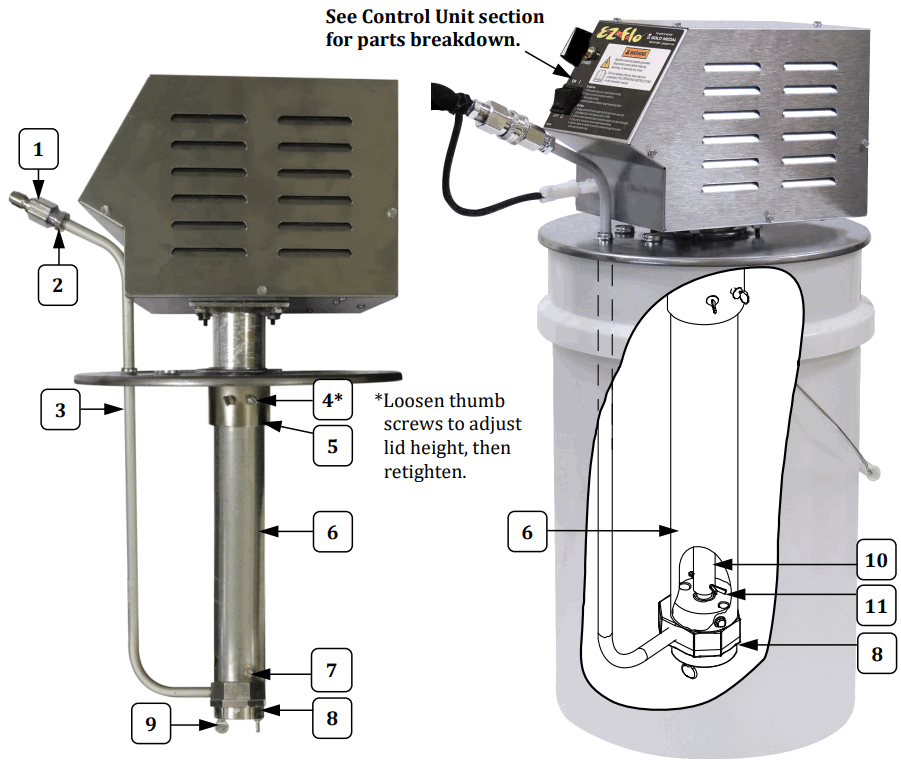 GOLD MEDAL 5098 00 100 EZ Flo Batter Pump - Pump Unit